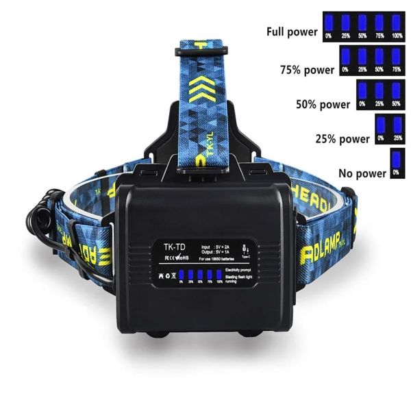 Ліхтар налобний BL-25CC-P360, 3x18650, Power Bank, ЗУ Type-C